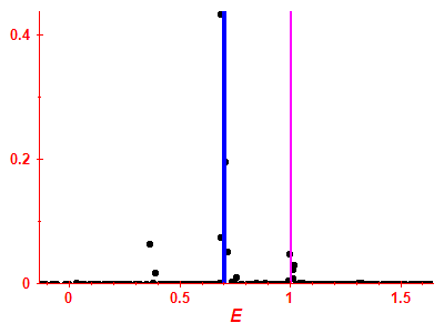 Strength function